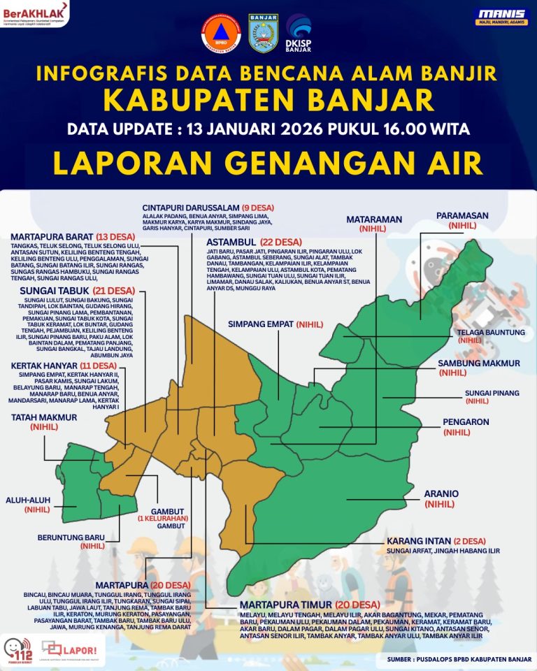 Infografis Data Bencana Banjir Kabupaten Banjar per 13 Januari 2026